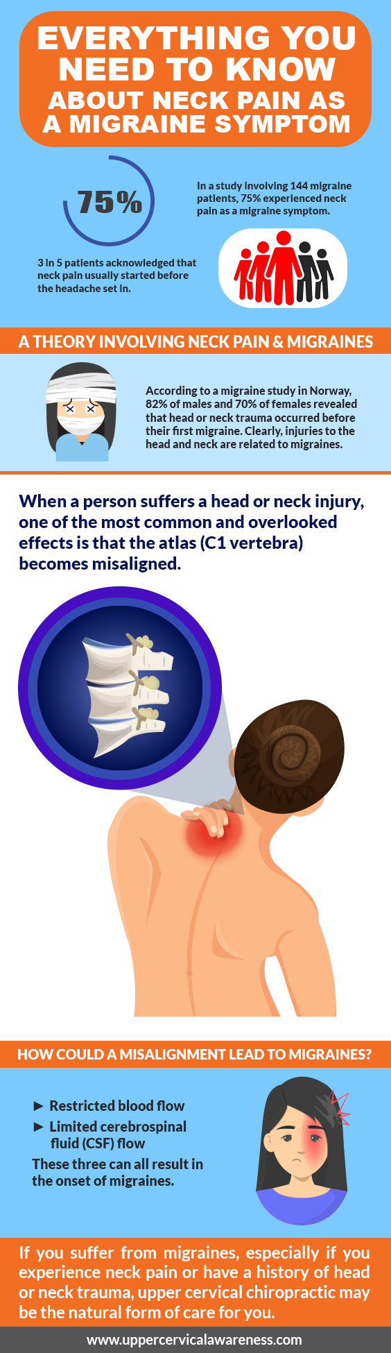 Upper Cervical Chiropractor in Plano
